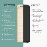 SOFT Series | Far Infrared Heating Mats