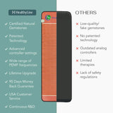 TAO Series | Far Infrared Heating Mats