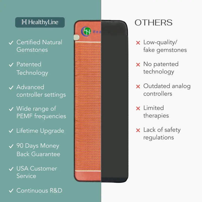 TAO Series | Far Infrared Heating Mats